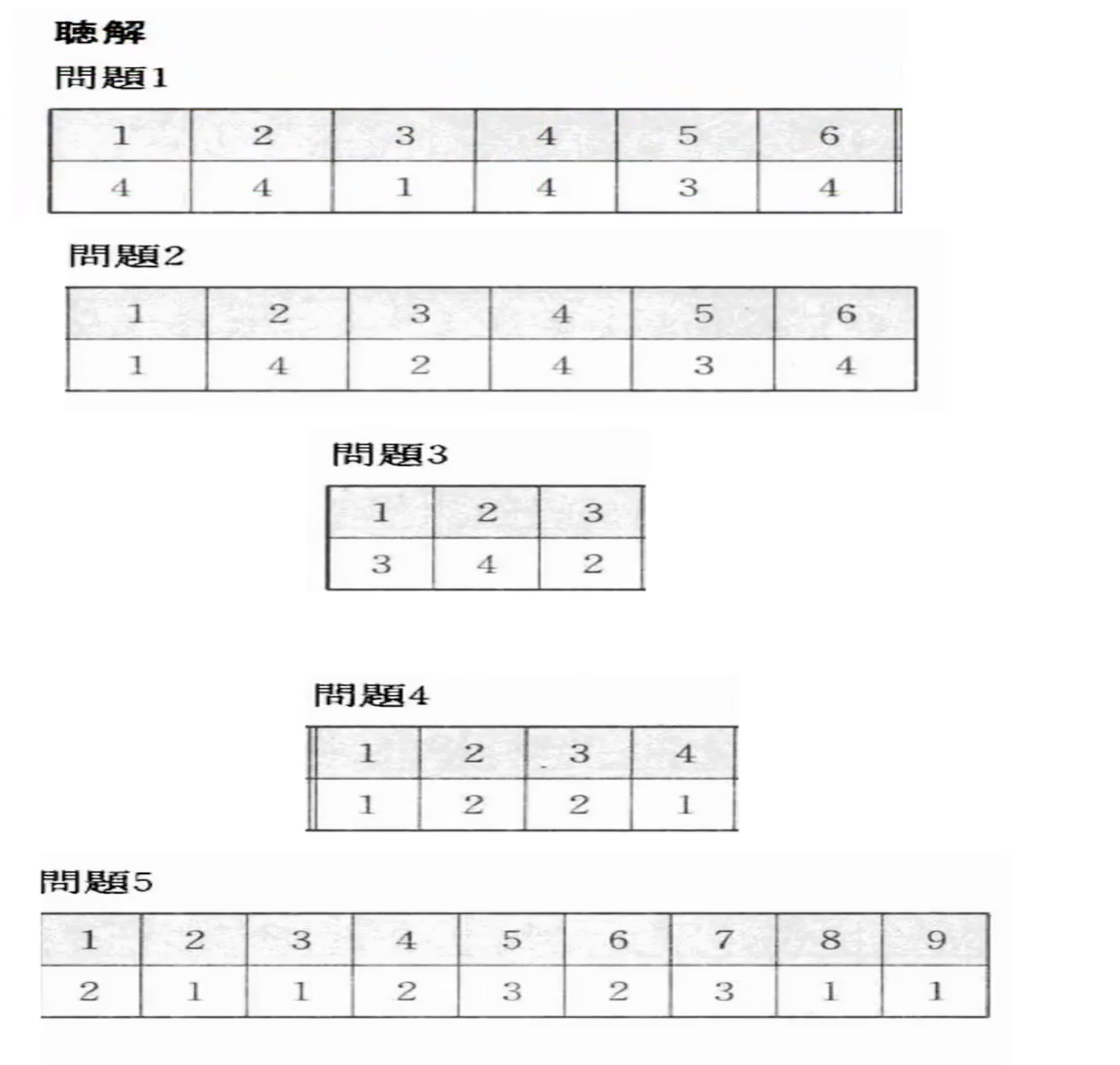 Jlpt N3 Listening With Answer Jlpt N3 Listening Practice Test Jlpt