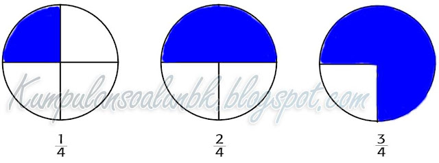 Kunci Jawaban Halaman 83, 84, 85, 86, 86, 87, 88, 89 Kelas