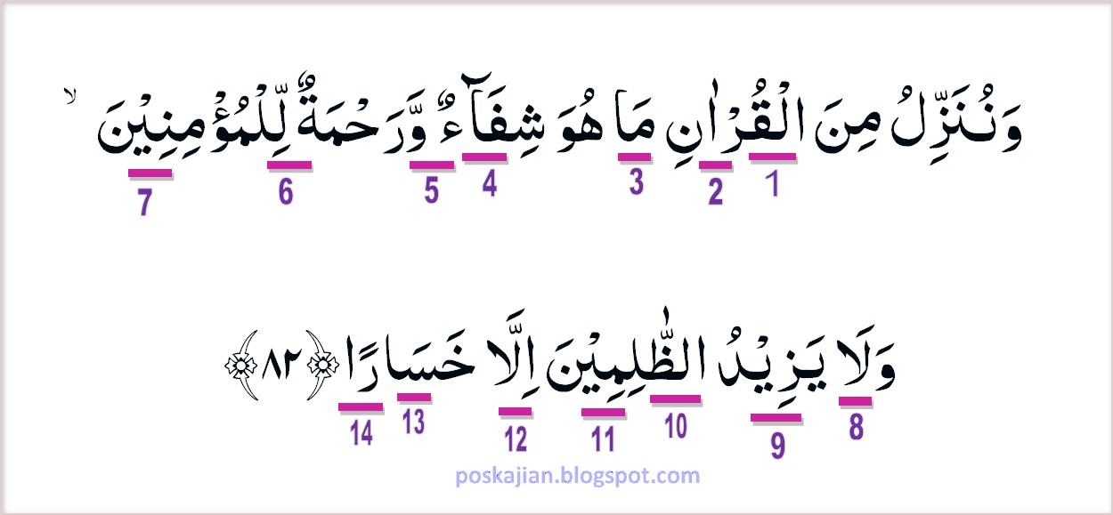 Tajwid Surat At Takwir Ayat 1 29