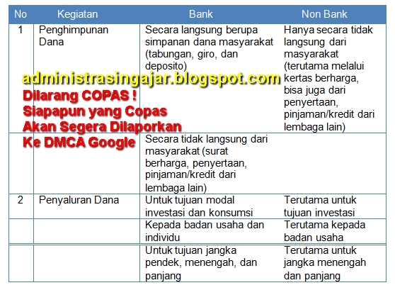 Soal Essay Perbankan Kelas 10 Smk Semester 1 Kurikulum 2013 Lengkap Beserta Jawabannya Administrasi Ngajar