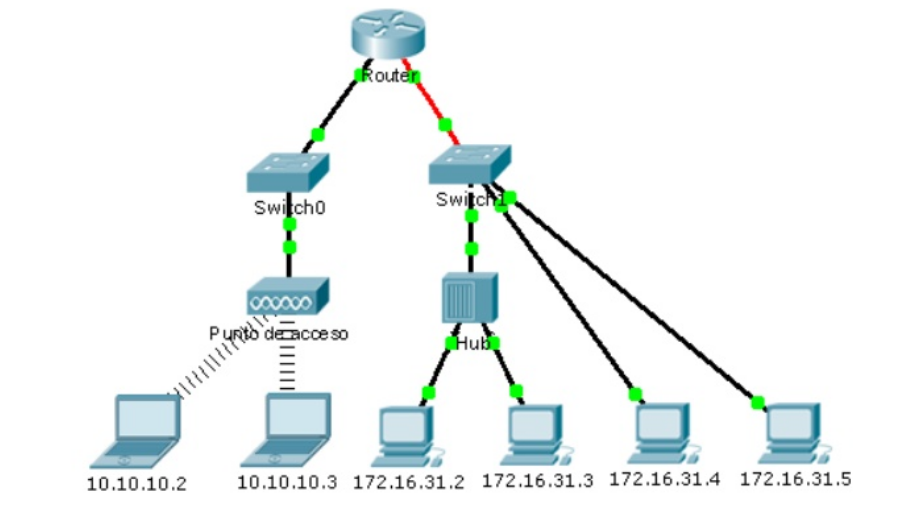 Arp ping. Технология VLAN,Mac и IP адресация. Топология кольцо в Cisco Packet Tracer. Access point Packet это. В какой топологии сети используется коммутатор хаб свитч.