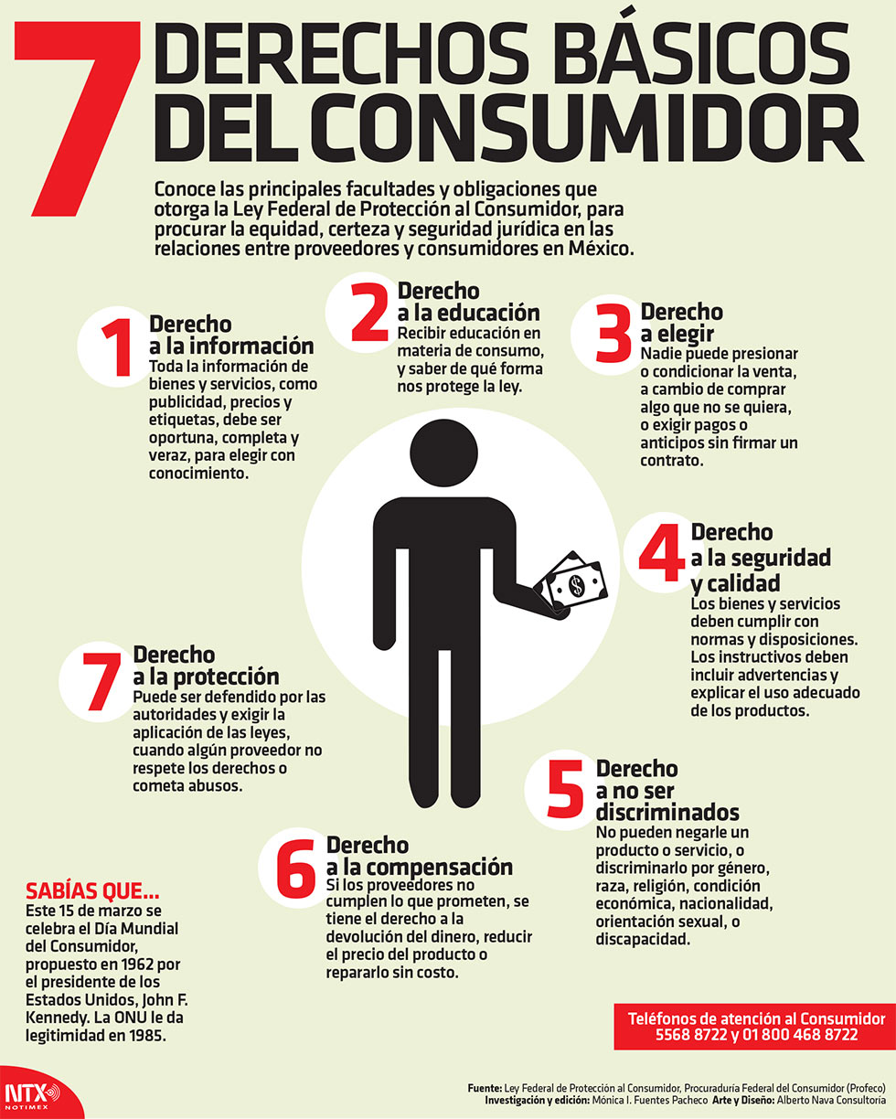 Ni Comunismo ni Capitalismo, Sentido Comun Derechos de los Consumidores