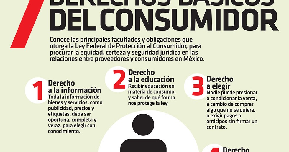 Ni Comunismo ni Capitalismo, Sentido Comun Derechos de los Consumidores