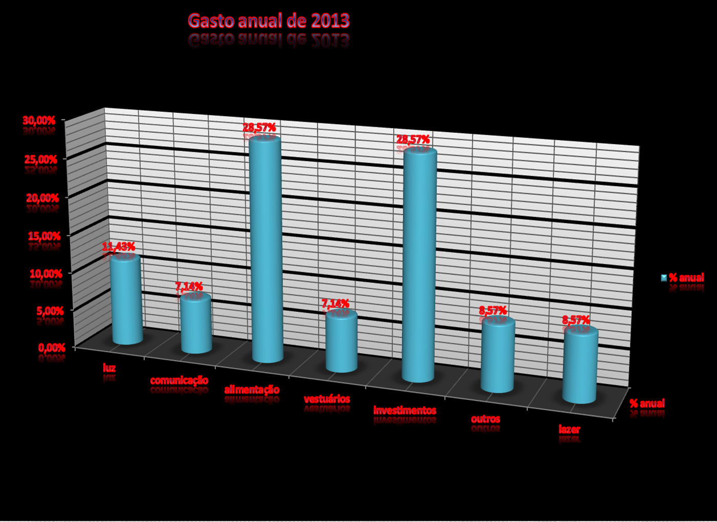 AULAS DE INFORMÁTICA DO PROF SIDNEY: TRABALHANDO COM GRÁFICOS