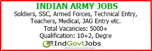 Indian Army Recruitment 2021 | Indian Army Jobs | 100+ Vacancies