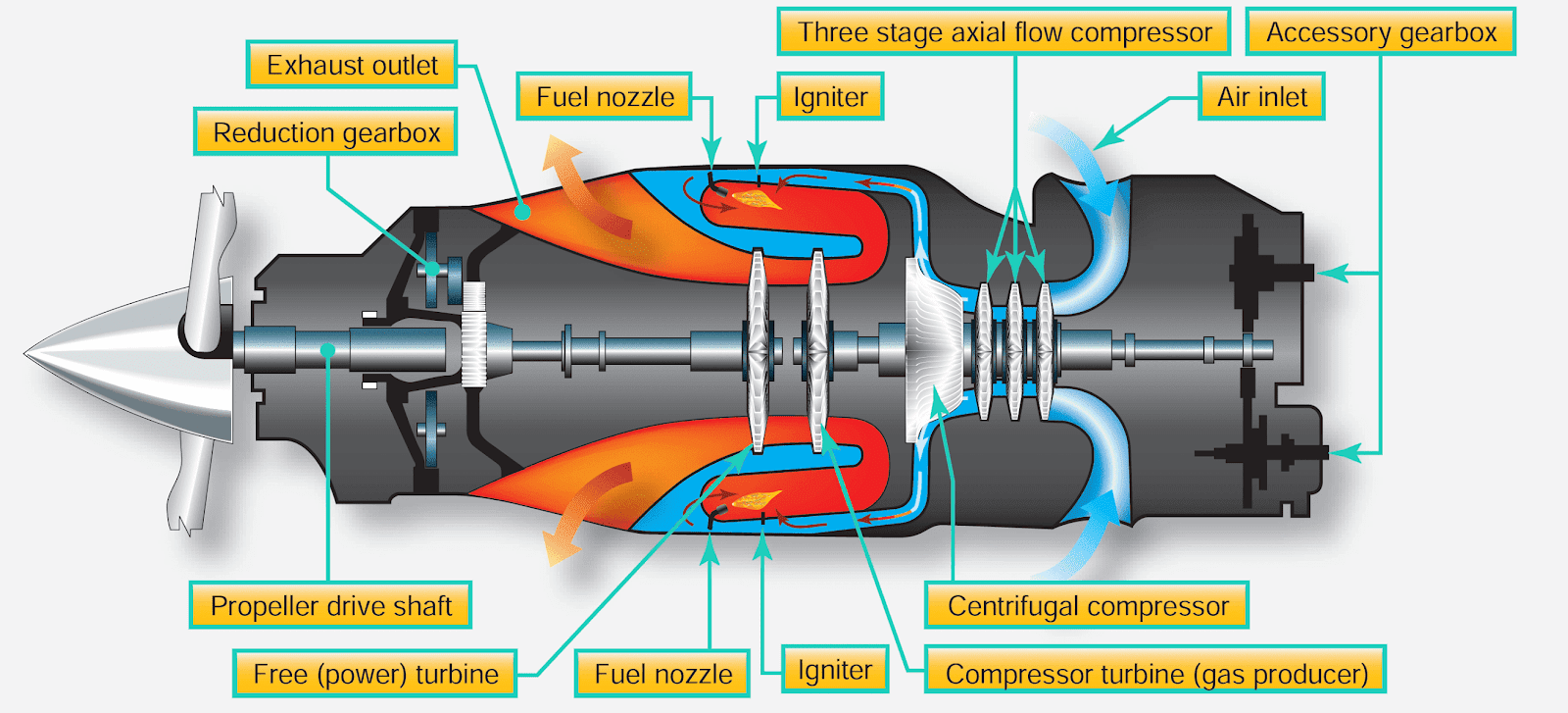 Como funciona motor de avion