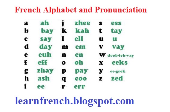 French Alphabet Pronunciation Printable