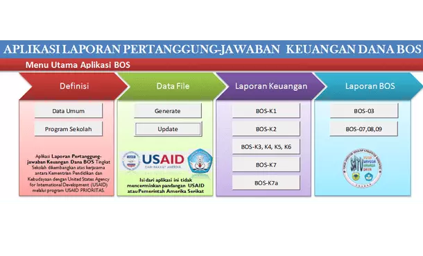 Alpeka Bos 2017 Versi 2 Final Berkas Edukasi