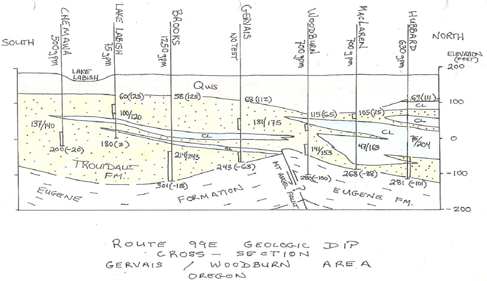 Rehm Geological
