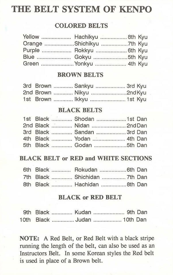 Kenpo Notes Japanese terms for belt ranks + time between black belt
