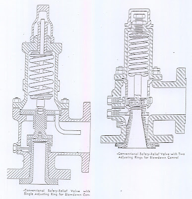 safety%2Bvalve