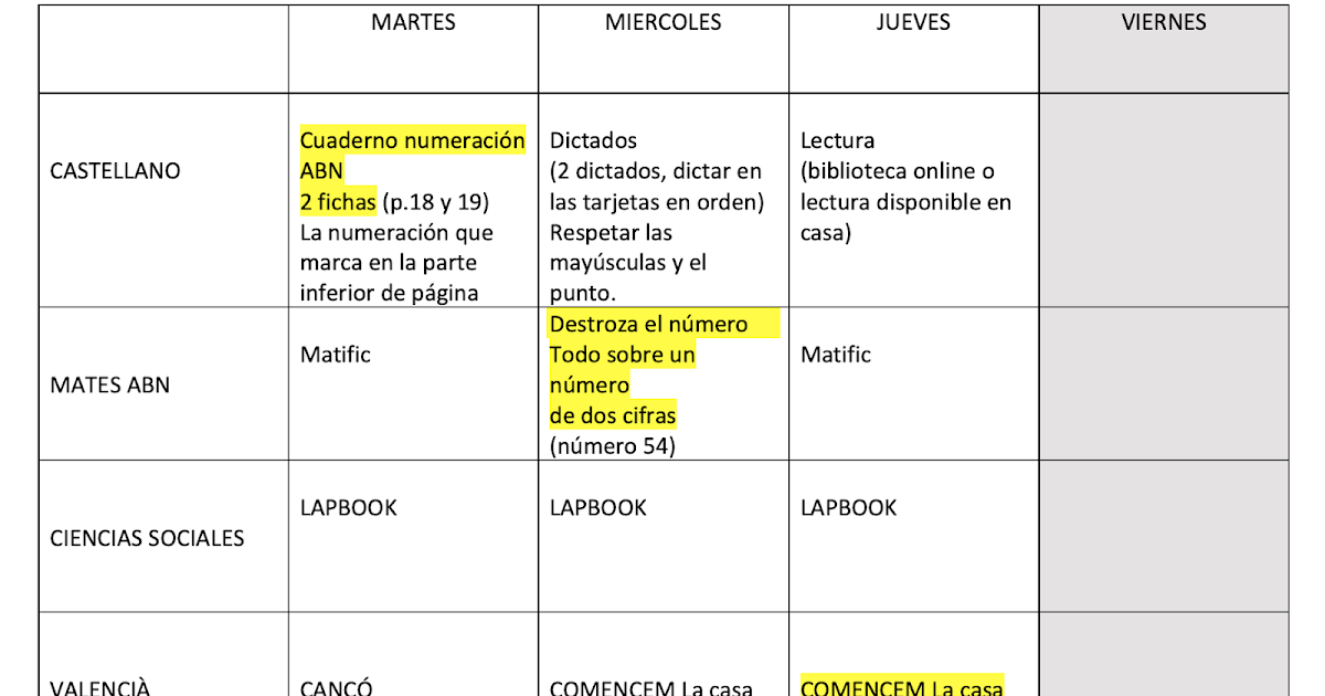 BLOG DE PRIMERO (curso 20/21) PLANNING QUINCENA DEL 28/04 AL 10/05