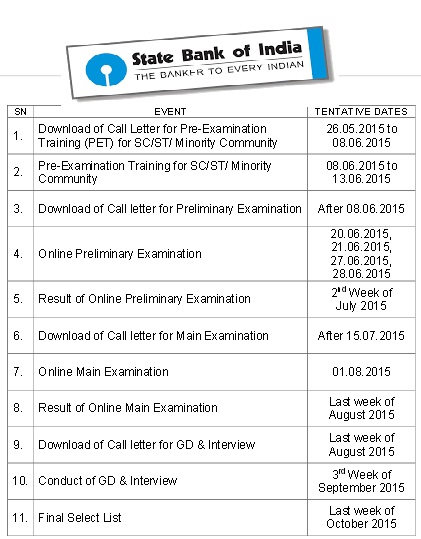 Download SBI PO Mains 2015 GK Power Capsule for Online Exam
