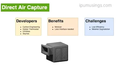 MORDERN CARBON CAPTURE TECHNOLOGIES (#carbon)(#chemistry)(#ipumusings)