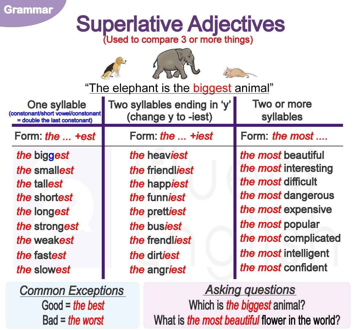 Teacher Vero D 3rd Grammar 1 Unit 3 Comparatives Superlatives As As