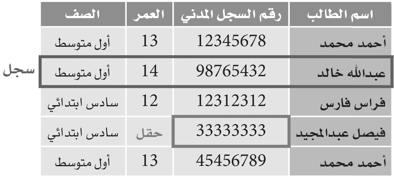 المستقبل. على الدوائر تبديل التبديل تقنية تحديد سير وتقنية البيانات للدوائر مسار بين و المتصلة بين المرسل، التخيلية، الحواسيب الشبكة تتشابه في الحاسب تتشابه تقنية