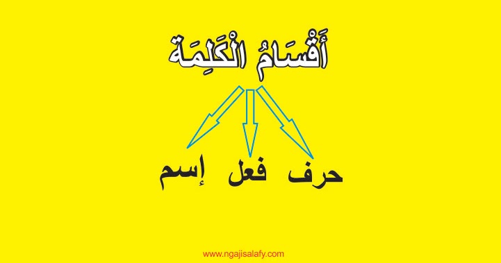 Pembagian Kalimat Dalam Bahasa Arab Ngaji Salafy