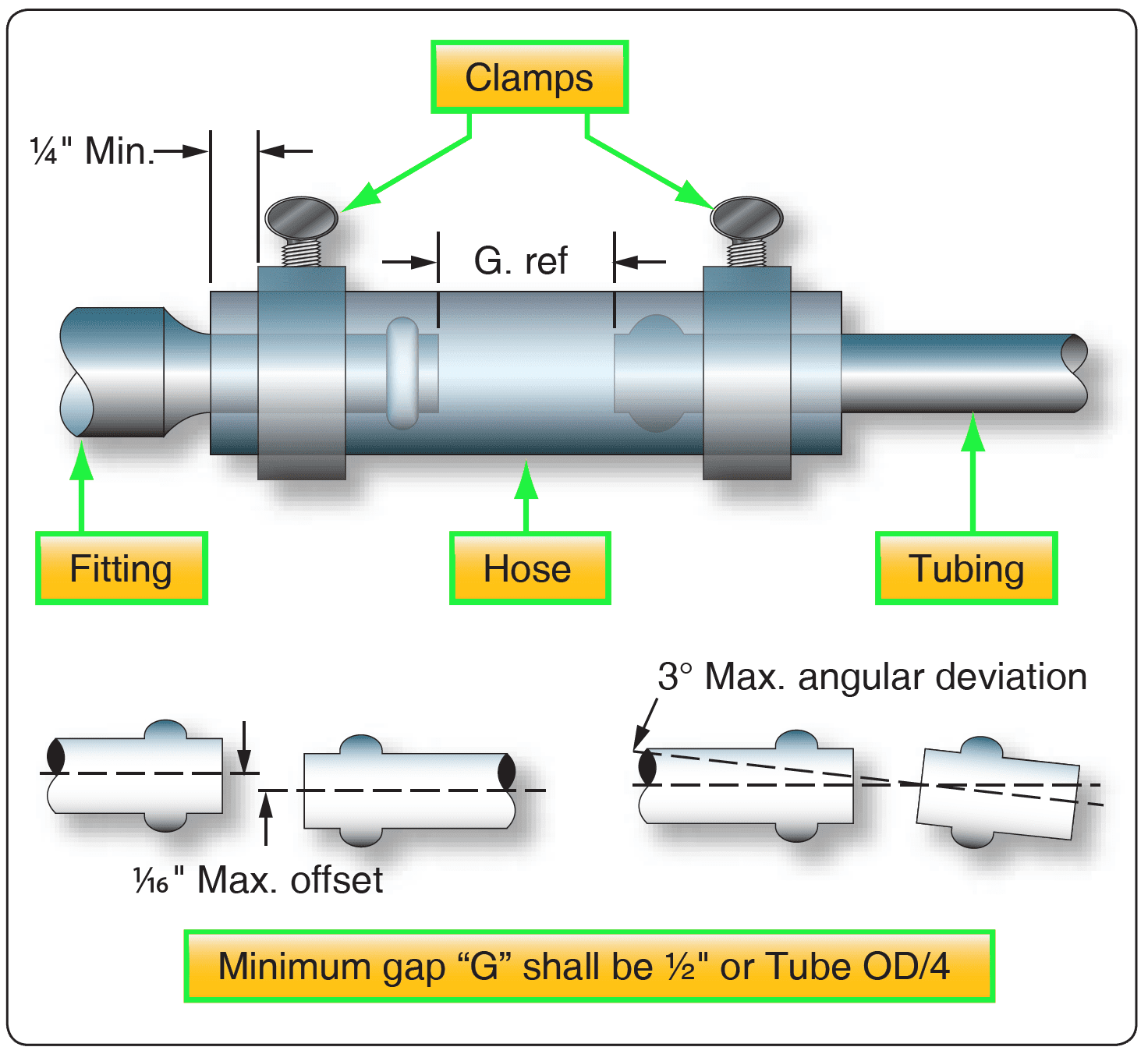 Aircraft Rigid Fluid Lines (Part 2)