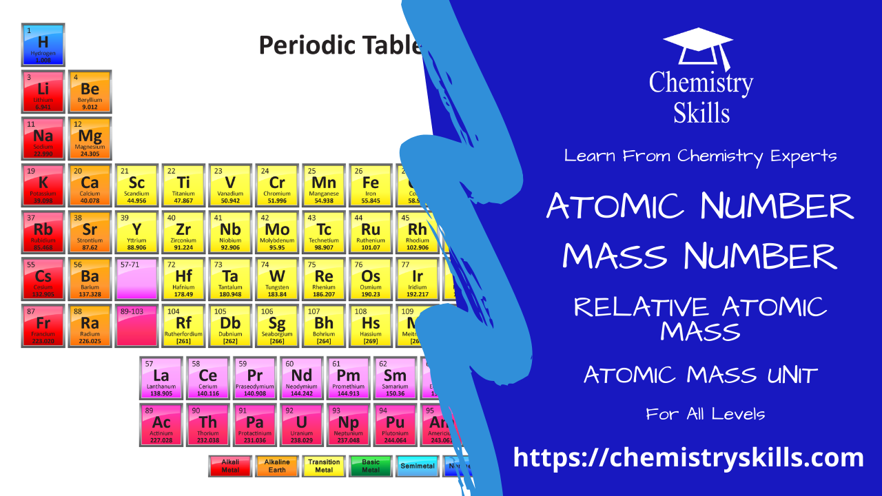 atomic-number-mass-number-and-atomic-mass-unit