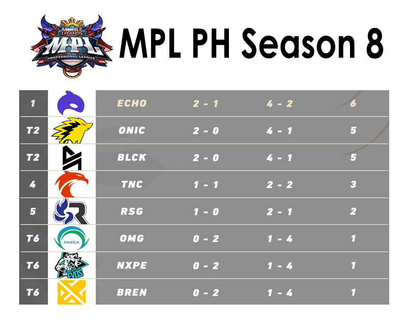 MPL PH Season 8 Team Standings, Schedules, Scores and More
