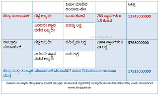 karnataka panchayat elections 2016