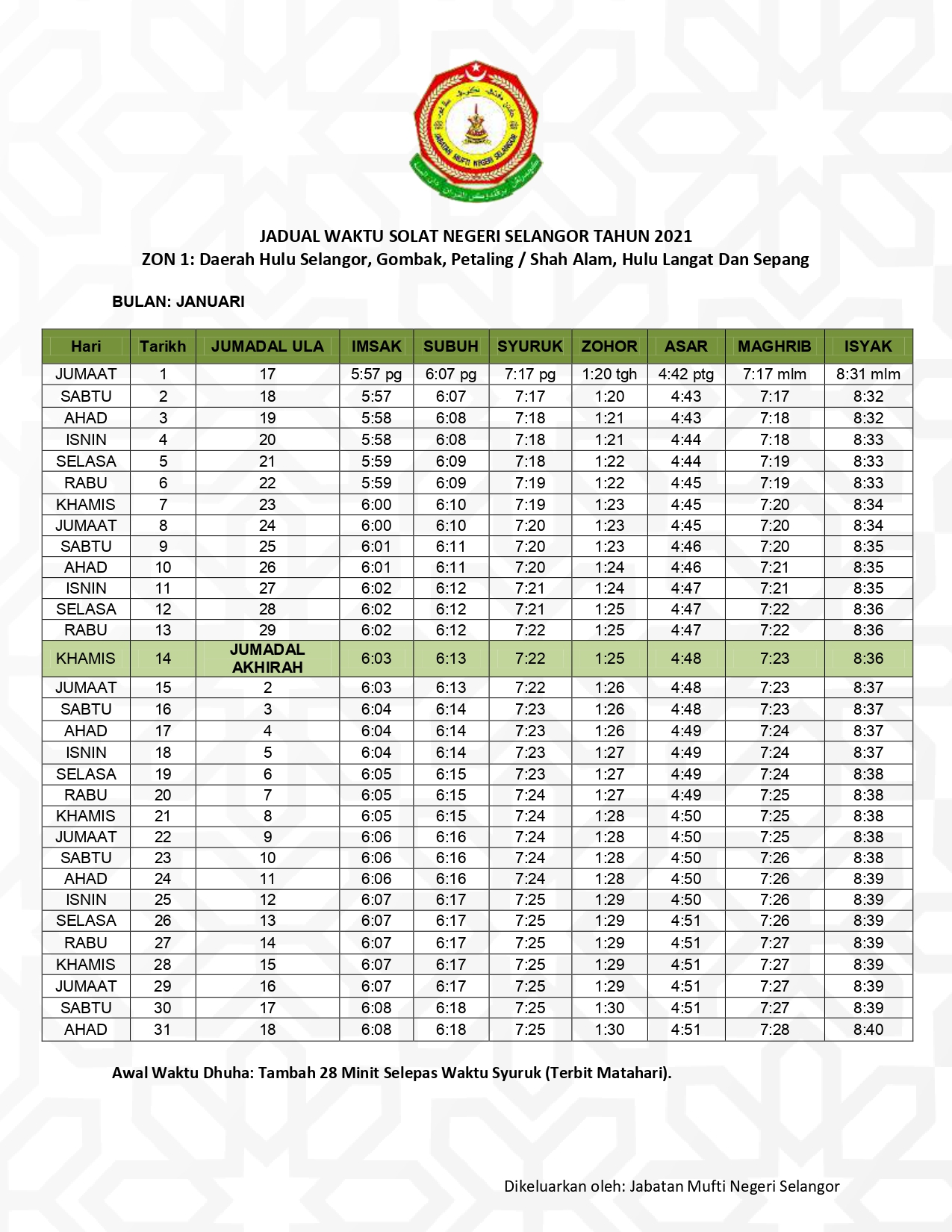 Waktu zohor melaka 2021