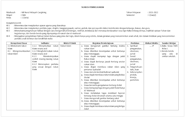 Download Silabus Fiqih Kelas 1 SD/MI Semester 1 kurikulum 2013