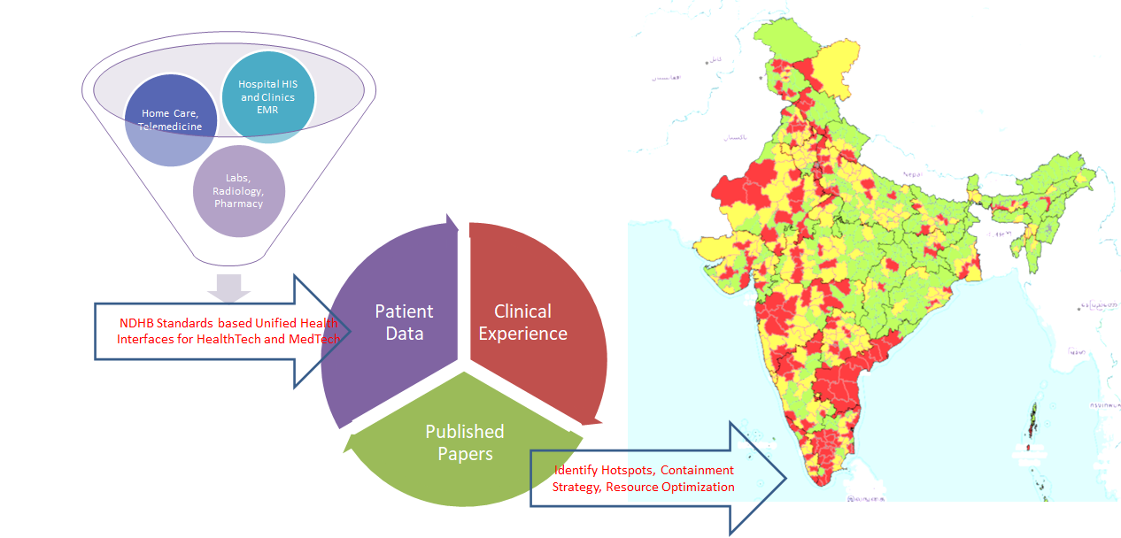 Epidemiology Surveillance
