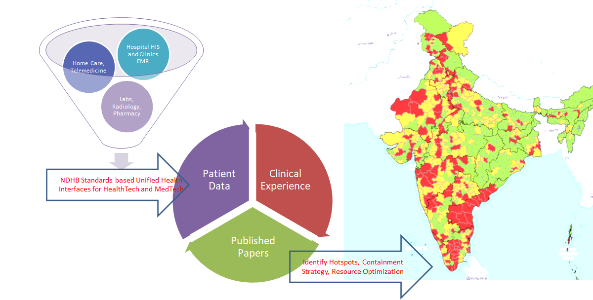 Epidemiology Surveillance