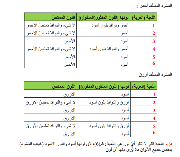 حل تمرين 17 صفحة 130 الفيزياء للسنة الثالثة متوسط - الجيل الثاني