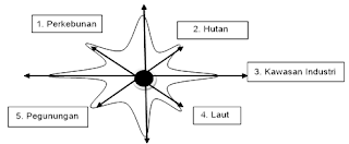 Soal USBN Geografi SMA/MA Beserta Jawabannya