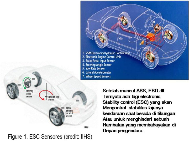 Electronic Stability Control >> Otomotif Informatika Electronic Stability Control Program Electronic Stability Control >> Otomotif Informatika Electronic Stability Control Program
