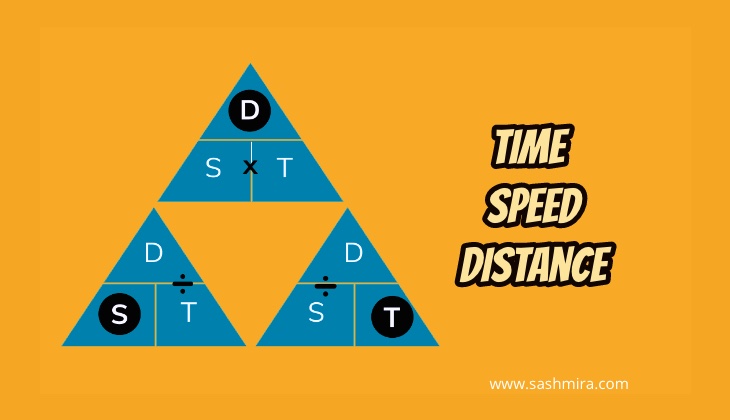 PSC Maths Time Speed Distance