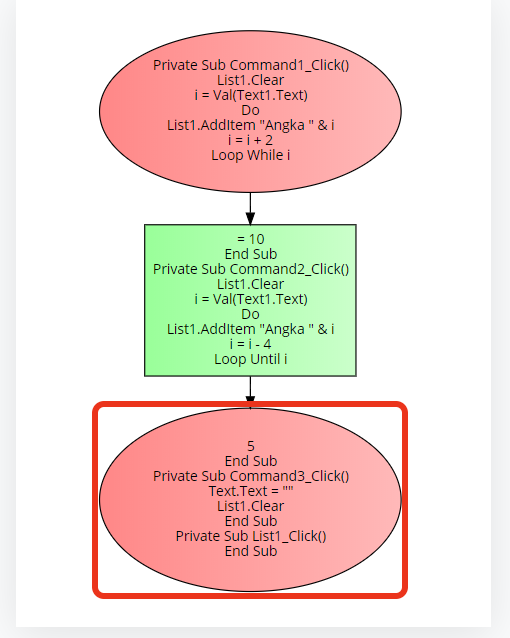 Membuat program sederhana VB dengan menggunakan perintah perulangan Do