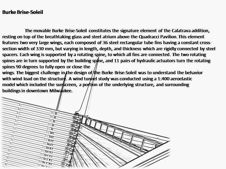Museum case study pdf image