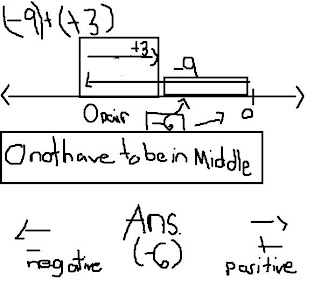 integers negative plus negative integers negative plus negative