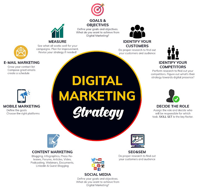 What is Digital Marketing