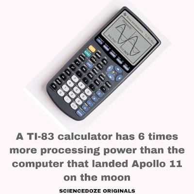 TI-83 facts