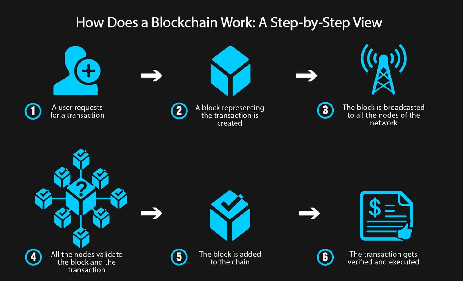 visual representation of blockchain