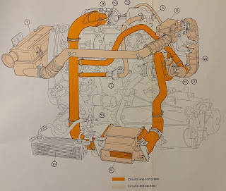 Funzionamento del circuito di sovralimentazione della Fiat Uno Turbo i.e.