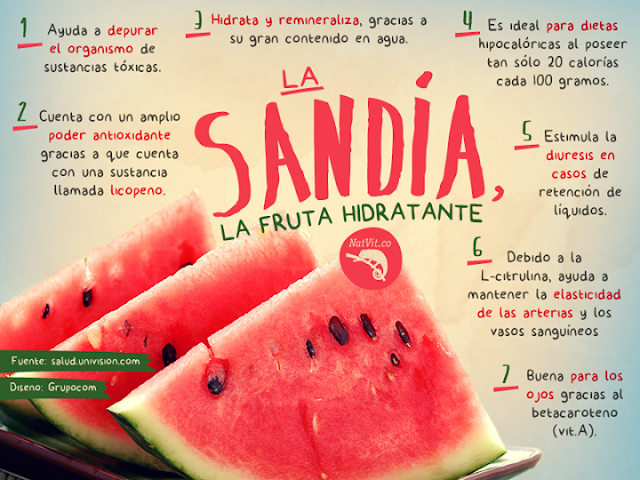 Beneficios de la sandía