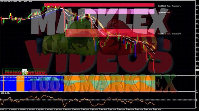 Mejor sistema forex