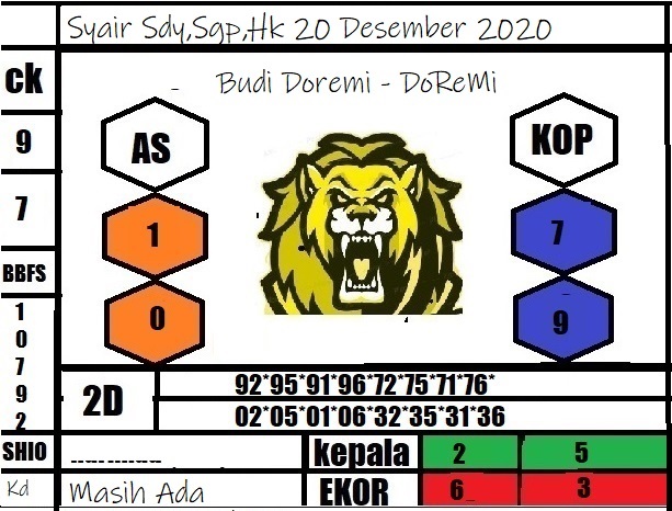 Tercepat Doremi Toto Hk Minggu