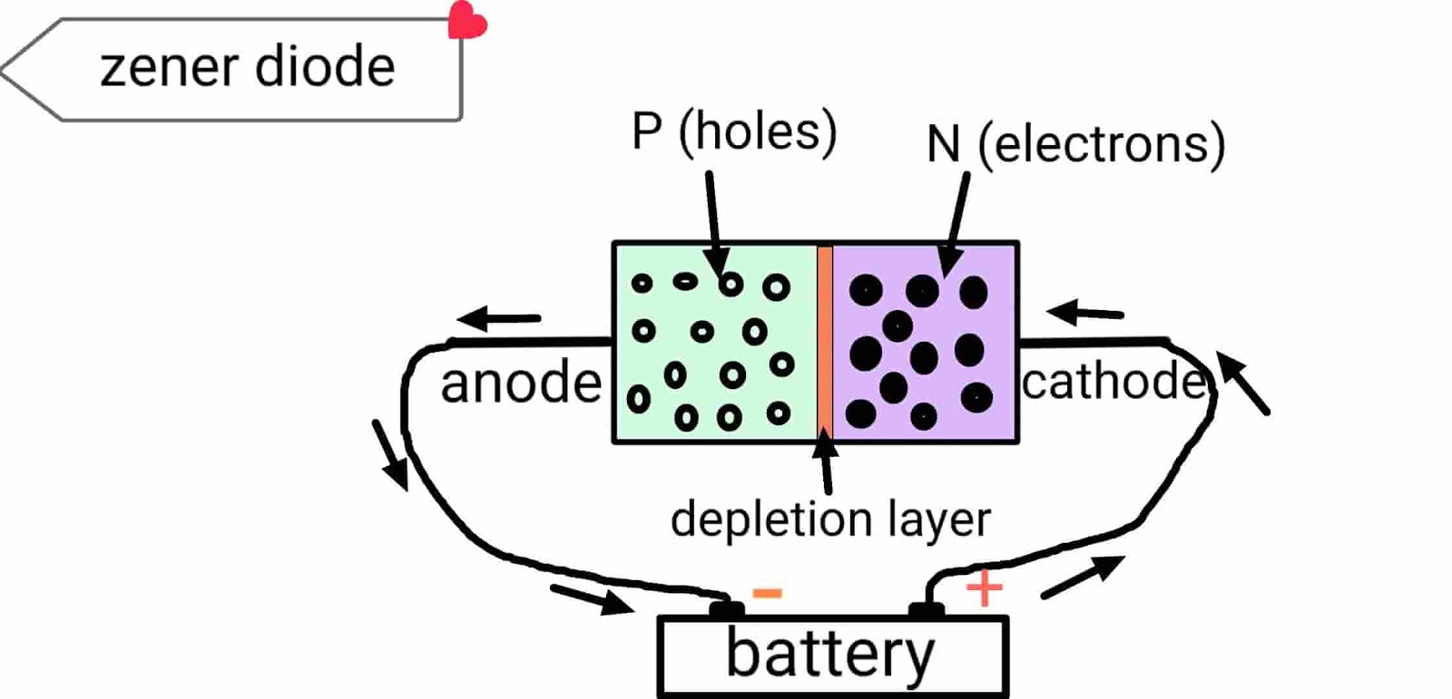 Zener डायोड क्या है Zener डायोड कैसे काम करता है