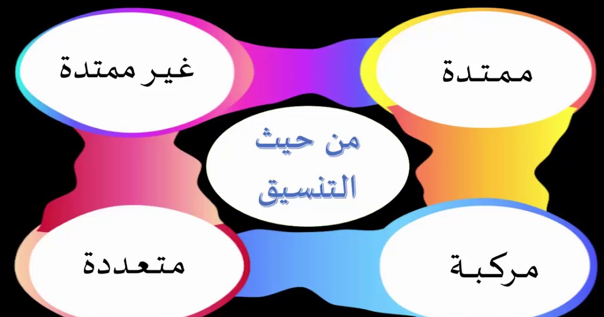 تنسيق النص يعني إمكانية تغيير نوع الخط ولونه وحجمه