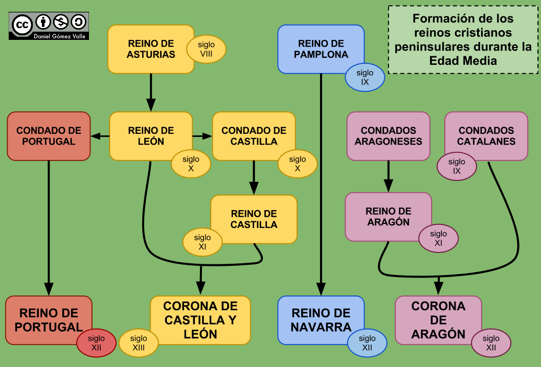 Esquema LA FORMACIÓN DE LOS REINOS CRISTIANOS PENINSULARES DURANTE LA EDAD MEDIA Esquema LA FORMACIÓN DE LOS REINOS CRISTIANOS PENINSULARES DURANTE LA EDAD MEDIA