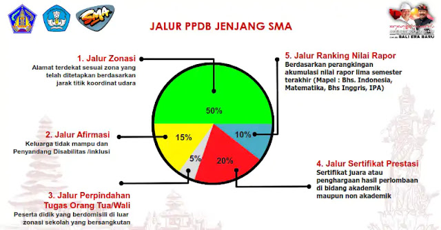 Jadwal Pendaftaran Siswa Baru SMA SMK Provinsi Bali