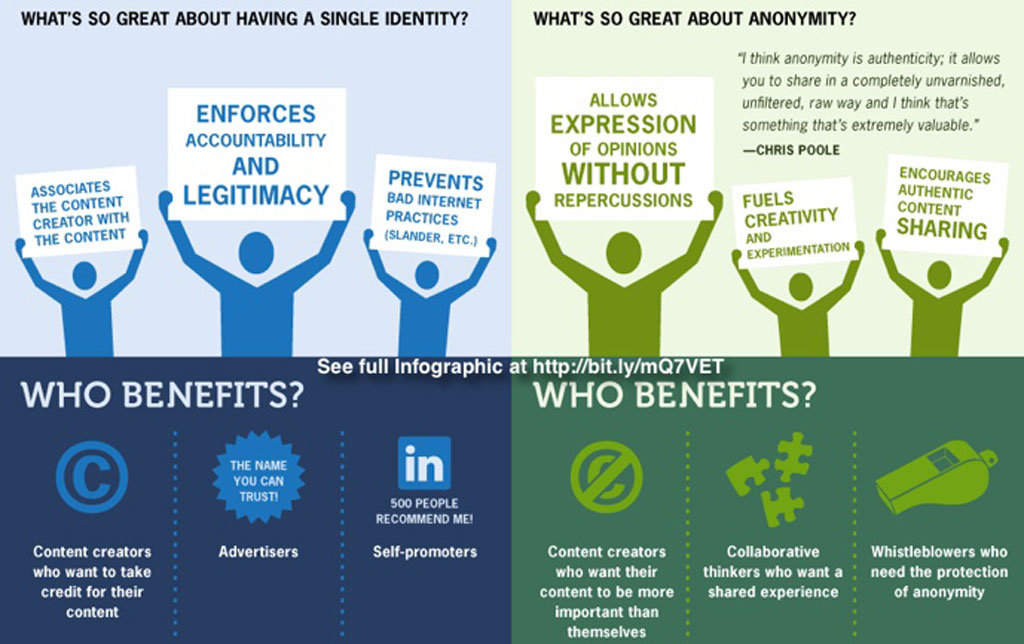 Защита контента в блоге на собственном сайте. Who created the internet. Защита контента в телеграм. Защита контента. Prevent картинка.