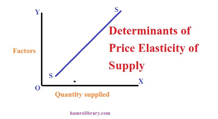 Determinants Of Price Elasticity Of Supply