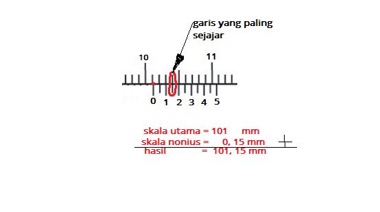 Jangka Sorong Bagian Bagian Cara Membaca Teknik Mesin Sihat Jok